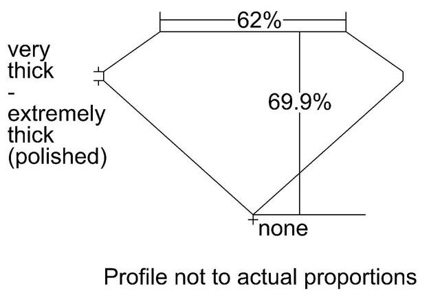 cutprofile