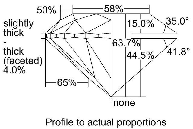 cutprofile
