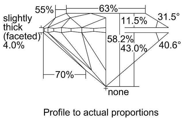 cutprofile