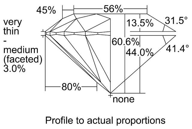 cutprofile