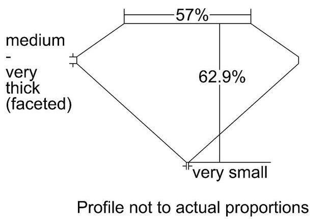 cutprofile