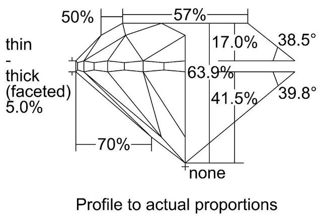 cutprofile