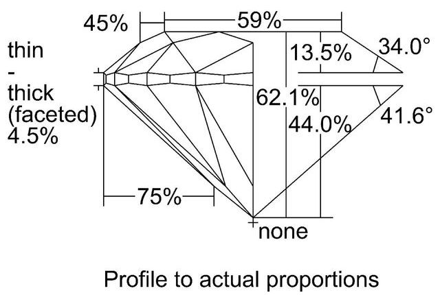 cutprofile