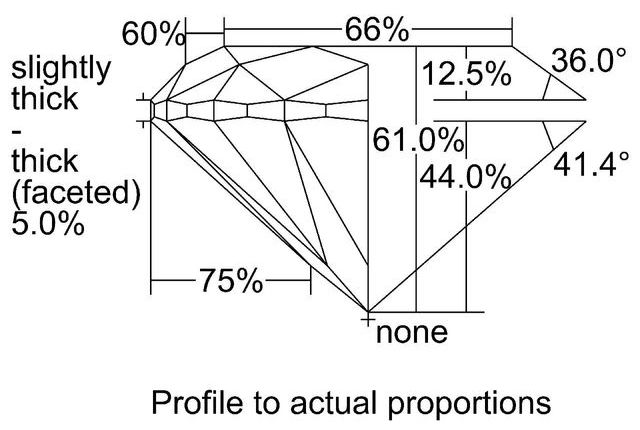 cutprofile