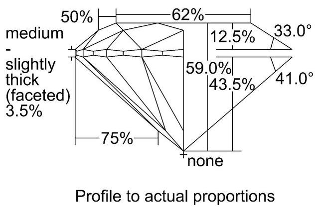 cutprofile