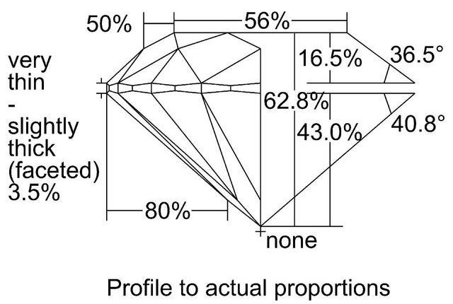 cutprofile