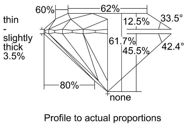 cutprofile