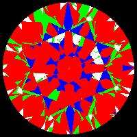 aset scope