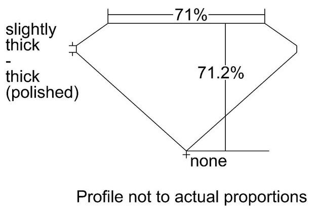 cutprofile