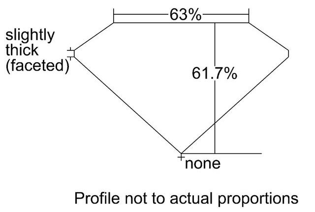 cutprofile