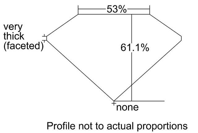 cutprofile