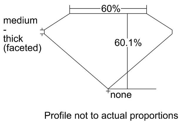 cutprofile