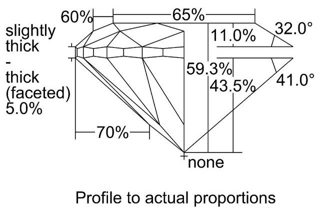 cutprofile
