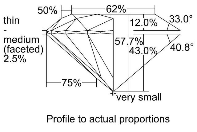 cutprofile