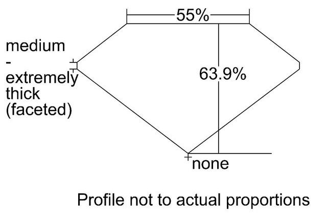 cutprofile