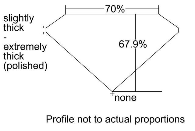 cutprofile