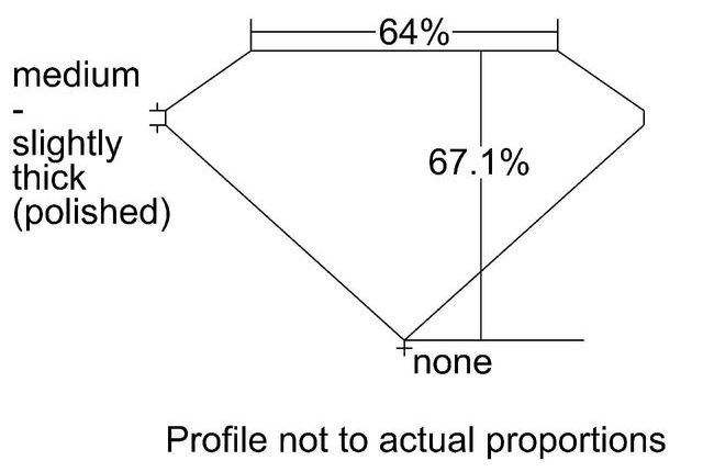 cutprofile