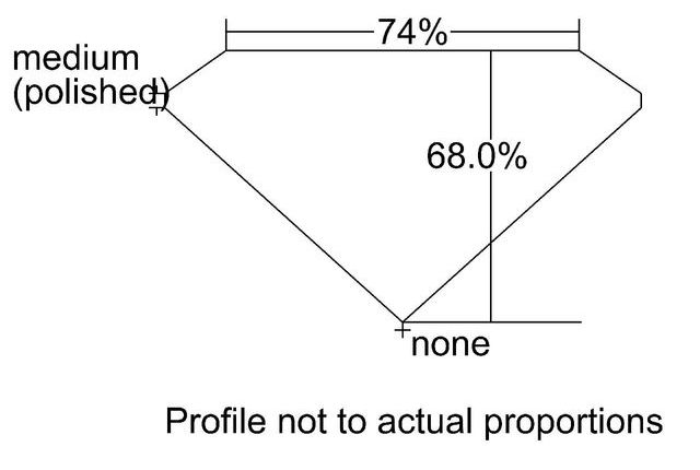 cutprofile
