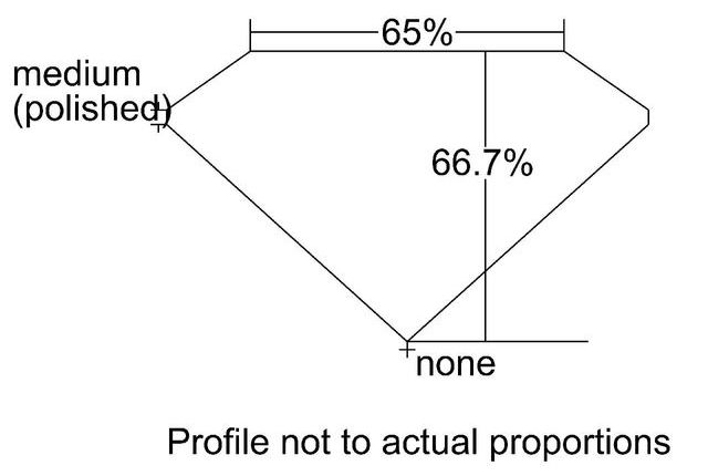cutprofile