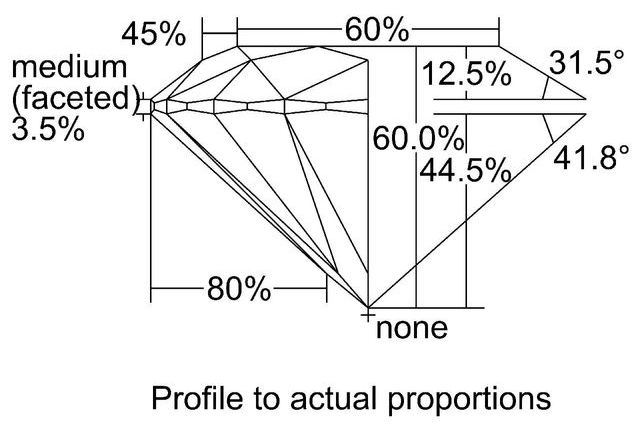 cutprofile