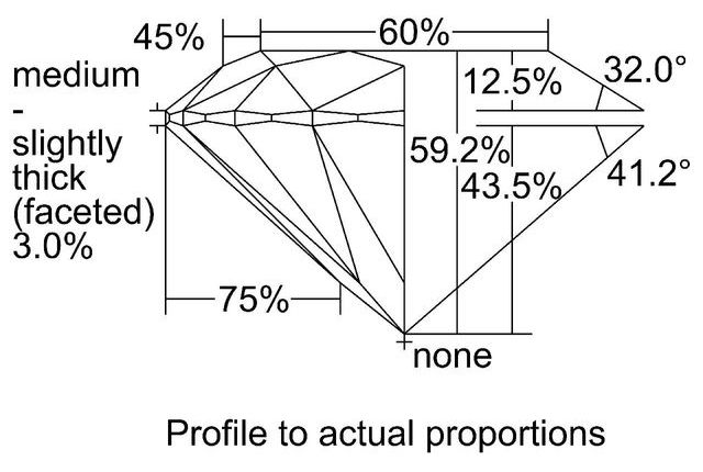 cutprofile