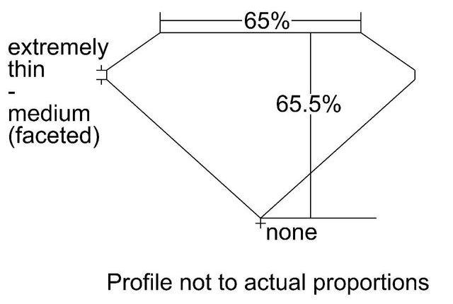 cutprofile