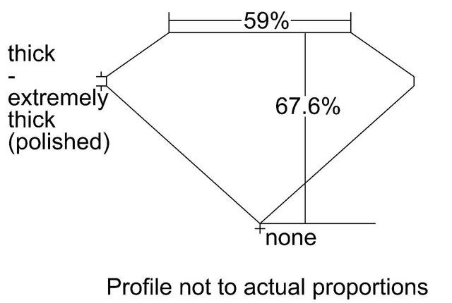 cutprofile