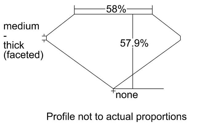 cutprofile