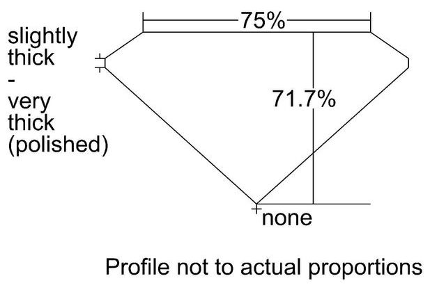 cutprofile