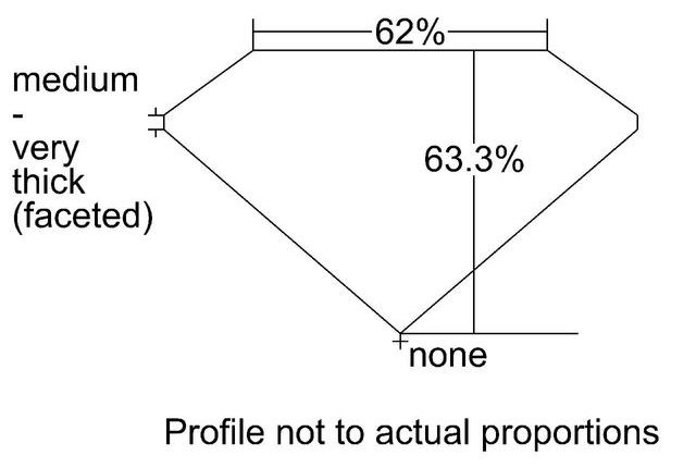 cutprofile