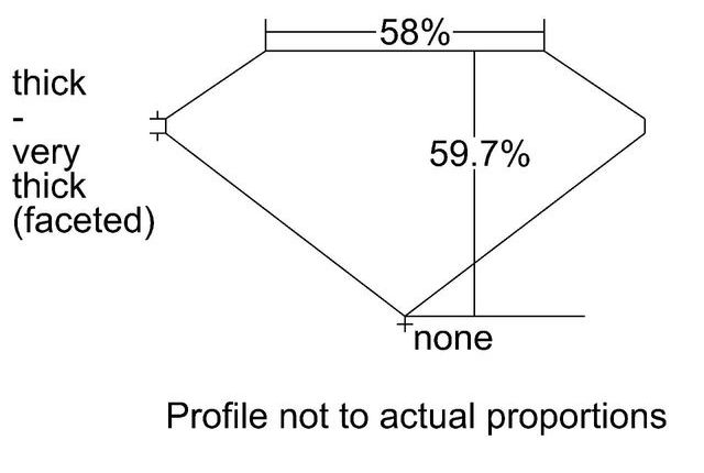 cutprofile
