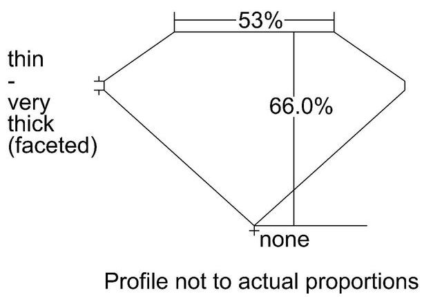 cutprofile