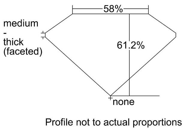 cutprofile