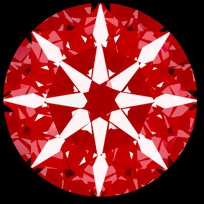 Arrows View
