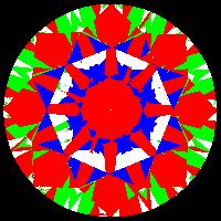 aset scope