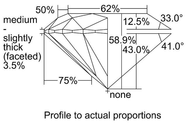 cutprofile