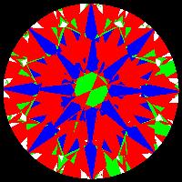 aset scope