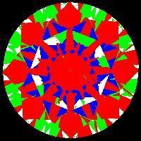 aset scope