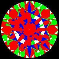 aset scope
