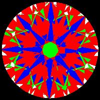 aset scope