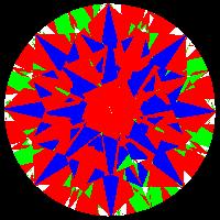 aset scope