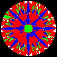 aset scope