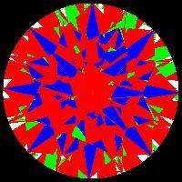 aset scope