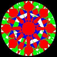 aset scope