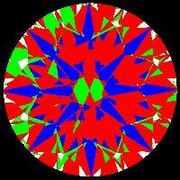aset scope