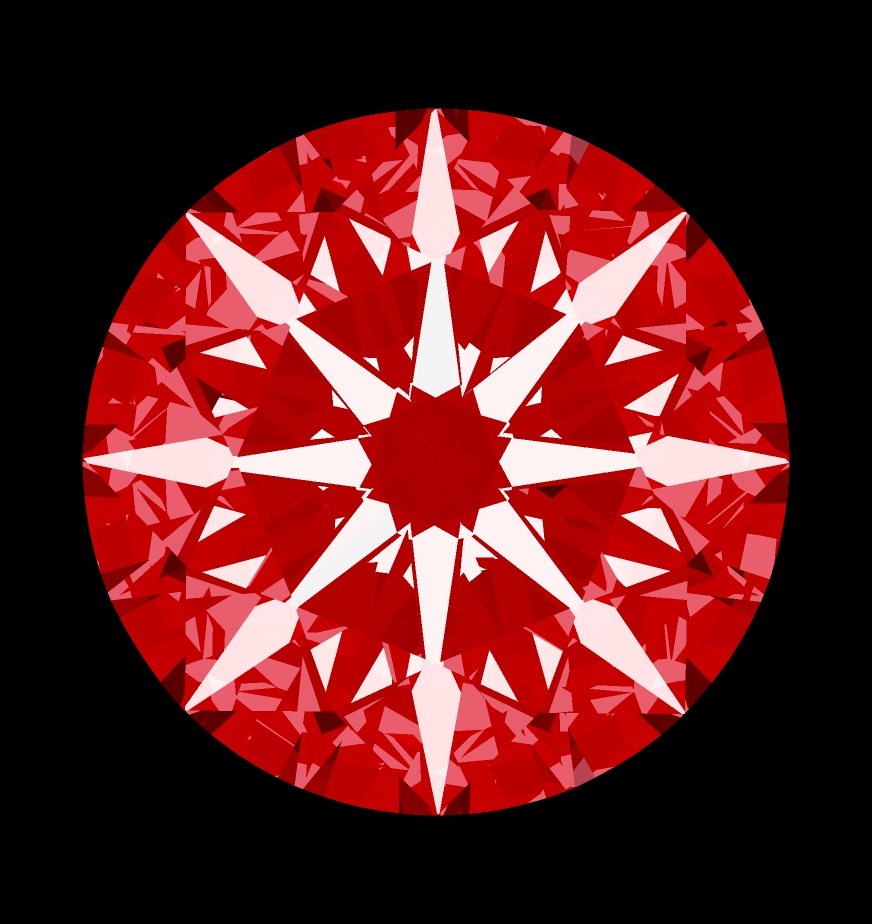 Arrows View