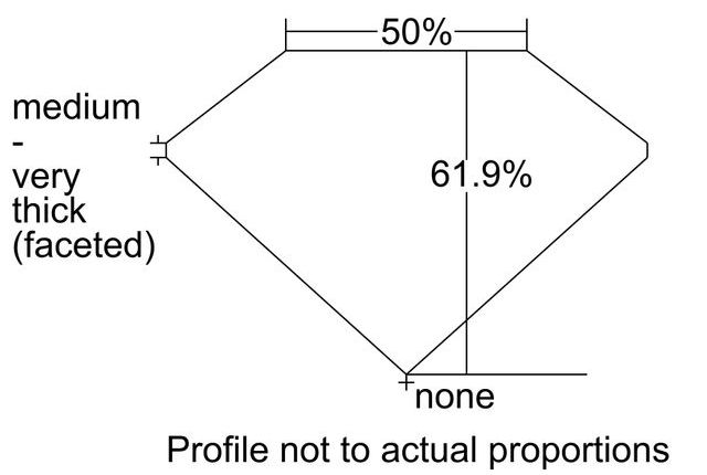 cutprofile