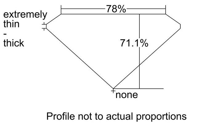 cutprofile