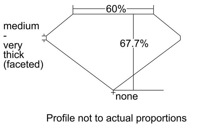 cutprofile