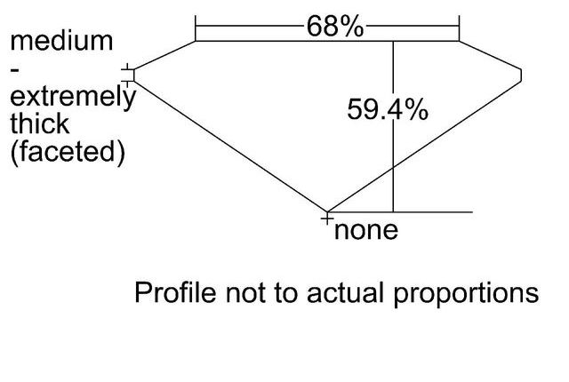 cutprofile